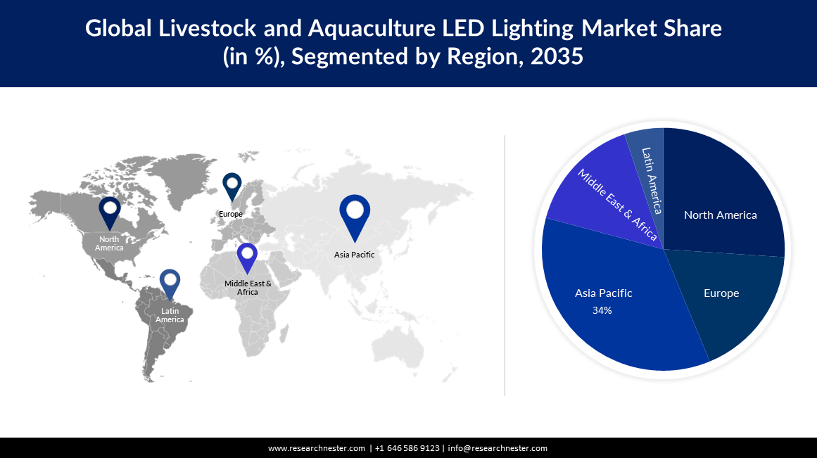 Livestock and Aquaculture LED Lighting Market Size